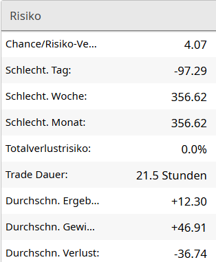 fxblue risiko woche 1