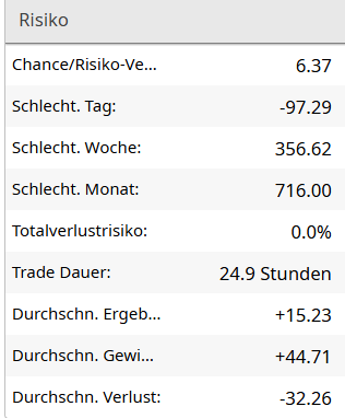fxblue risiko woche 2