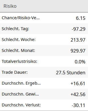 fxblue risiko woche 3