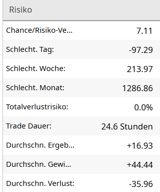 fxblue risiko woche 4