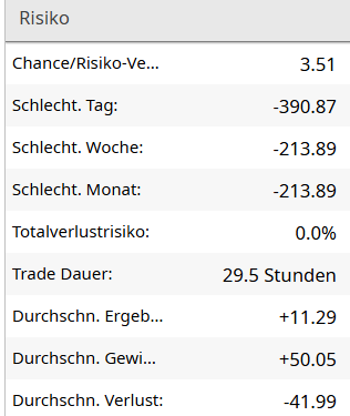 fxblue risiko woche 5