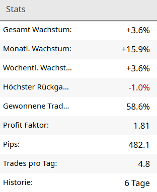fxblue statistik woche 1