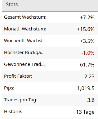fxblue statistik woche 2