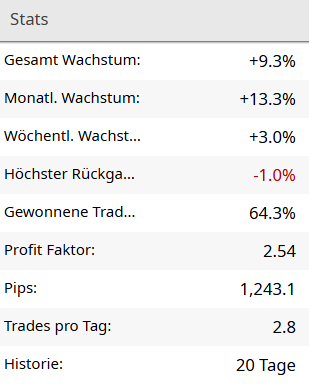 fxblue statistik woche 3