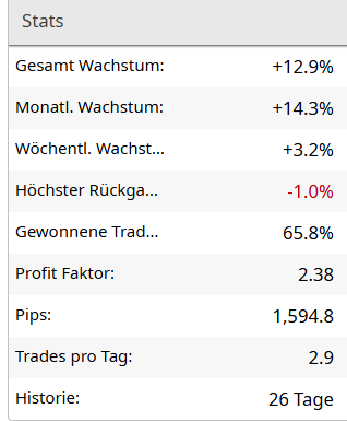 fxblue statistik woche 4