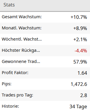 fxblue statistik woche 5