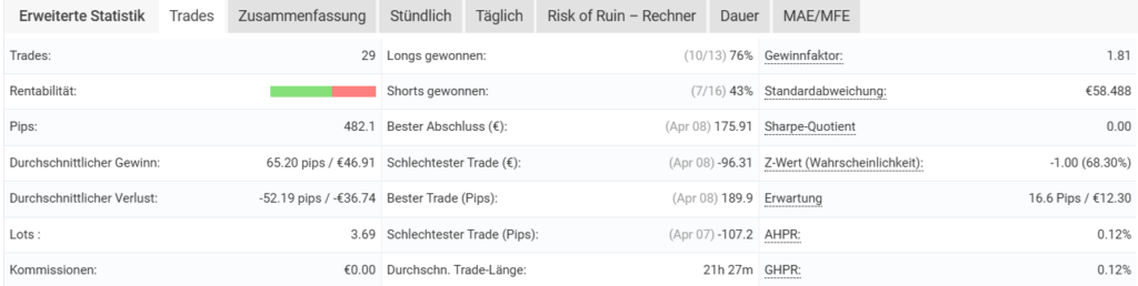 myfx statistik woche 1