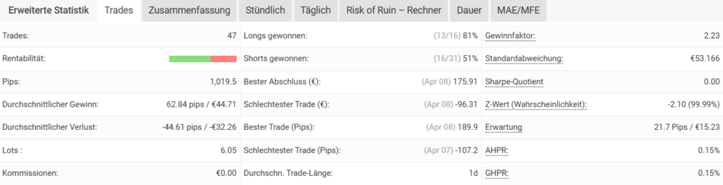 myfx statistik woche 2