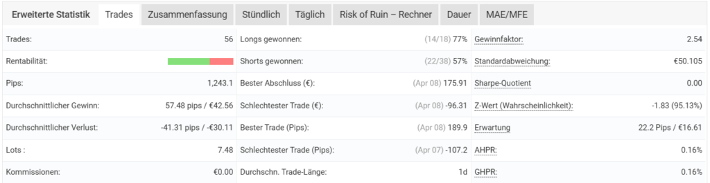 myfx statistik woche 3