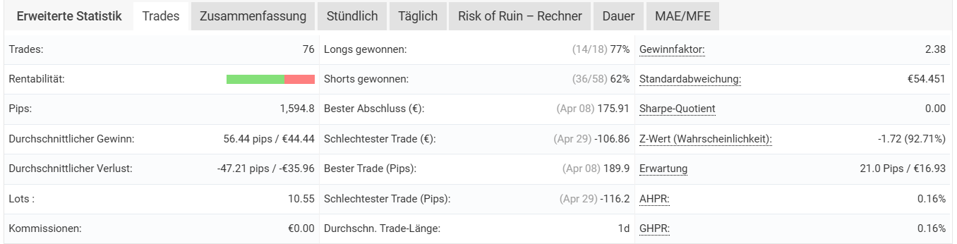 myfx statistik woche 4