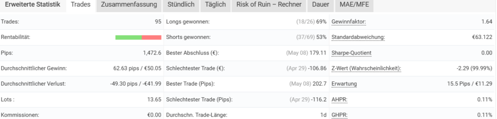 myfx statistik woche 5
