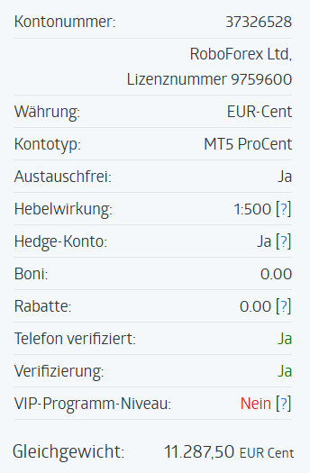 roboforex konto woche 4