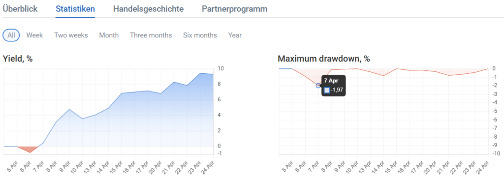 roboforex statistik woche 3