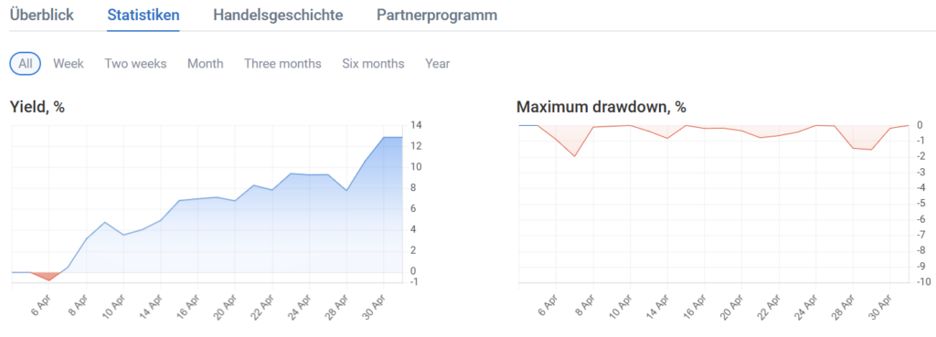 roboforex statistik woche 4