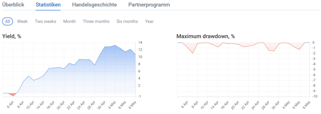roboforex statistik woche 5